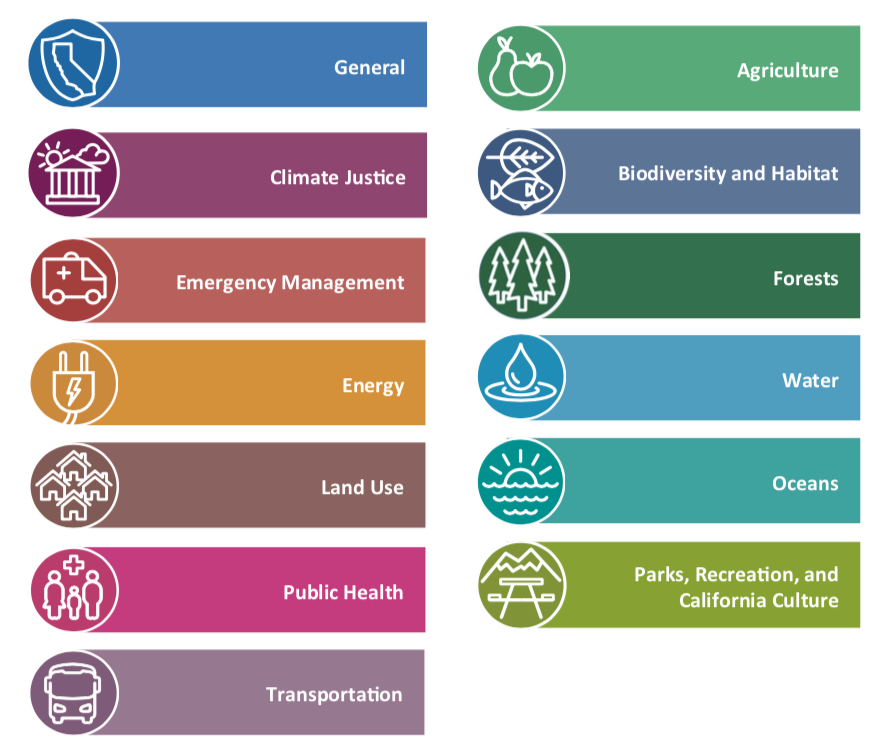 safeguarding-california-in-action-climate-change-adaptation-examples